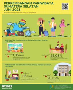 TPK Hotel Bintang Dan Non Bintang Provinsi Sumatera Selatan Bulan Juni 2023 Masing-Masing Sebesar 55,08 Dan 20,62 Persen.